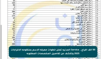 99 ألف إفراج.. Service المدنية تعلن خطوات معرفة الاسم بمنظومة الإفراجات 2025 وتكشف عن تفاصيل المخصصات المطلوبة